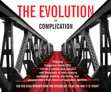 The Evolution of Complication