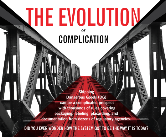 Infographic | The Evolution of Complication - Labelmaster Blog