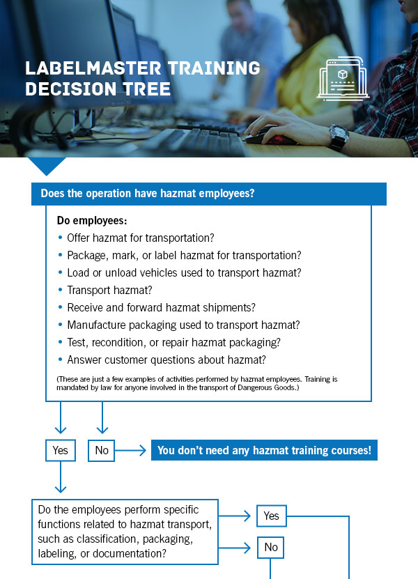 Labelmaster Training Decision Tree