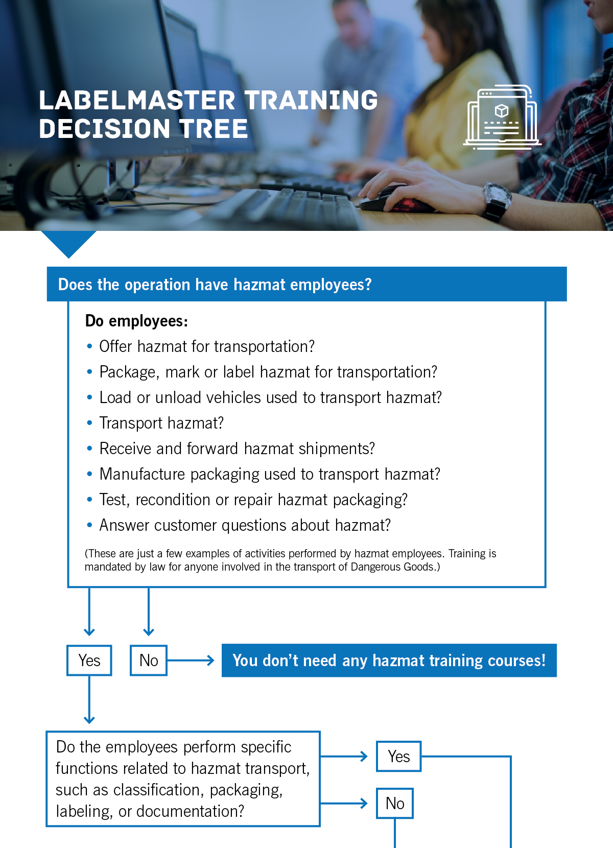 Labelmaster Training Decision Tree
