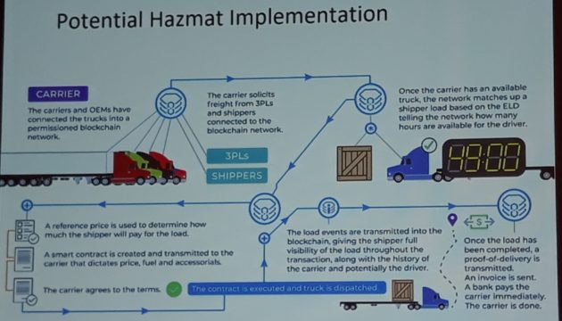 Hazmat Position In Train Chart