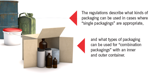 Combination Packagings