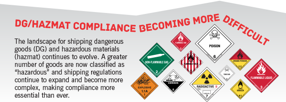 DG/Hazmat Compliance Becoming More Difficult