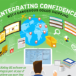 Infographic | Integrating confidence