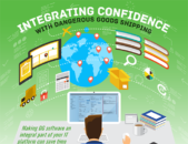 Infographic | Integrating confidence