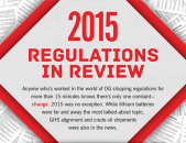 Infographic 2015 Regulations in Review