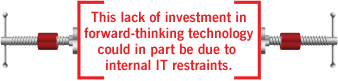 This Lack of Investment in Forward-Thinking Technology Could in part be due to Internal IT Restraints