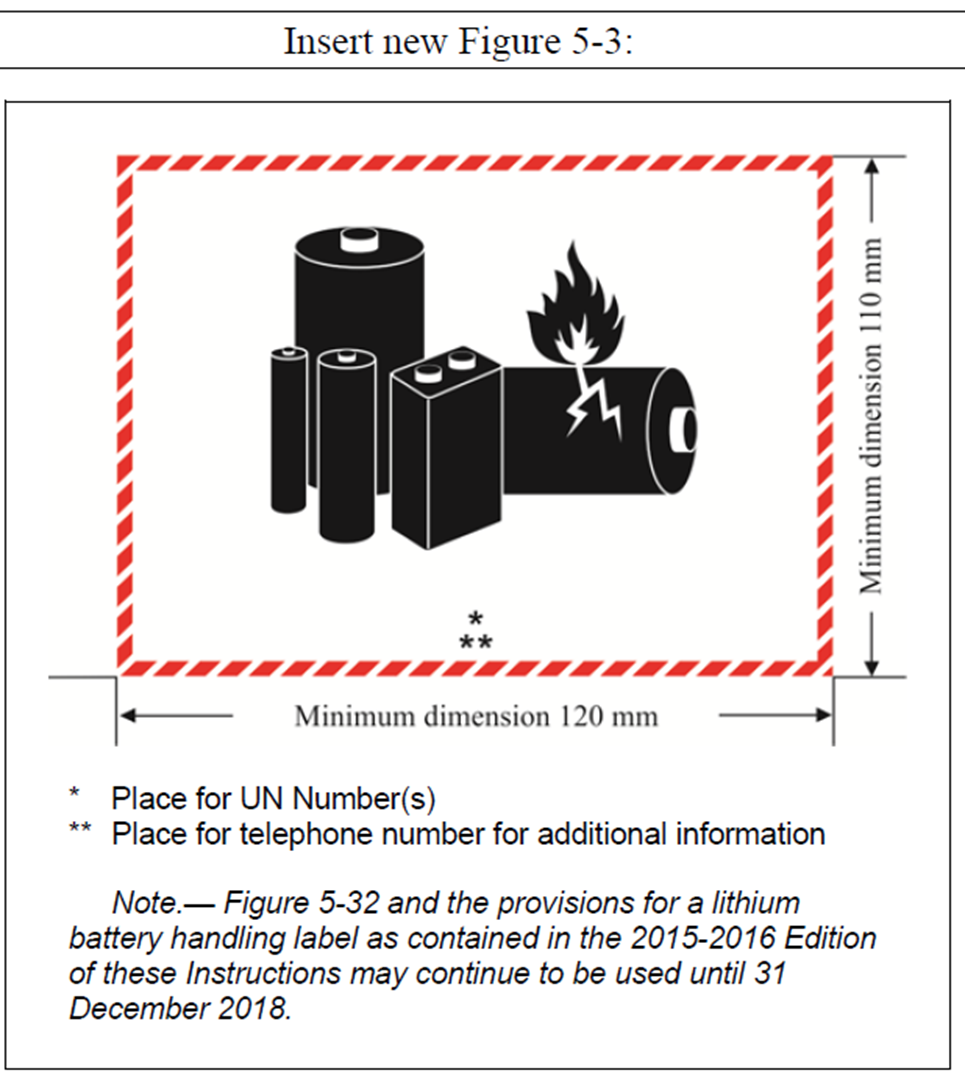 Domestic Shippers Take Note PHMSA To Adopt ICAO Lithium Battery Rules