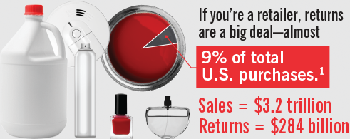 If you're a retailer, returns are a big deal